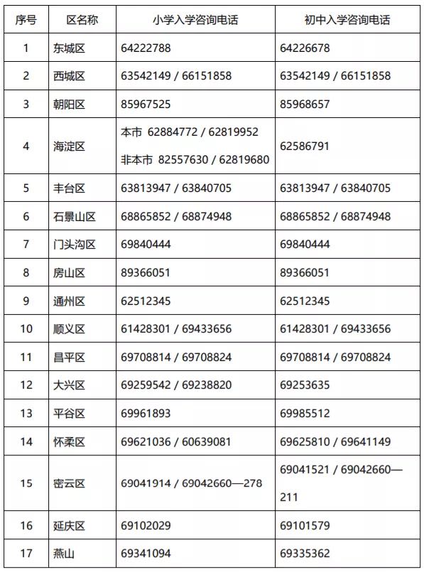北京市启动义务教育入学工作 在规定时间内注册 并填写详细信息