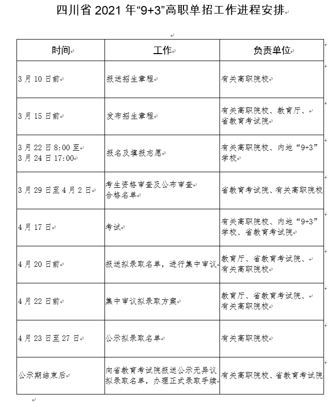 四川“9+3”高职单招学校有27所，考试时间定在4月17日