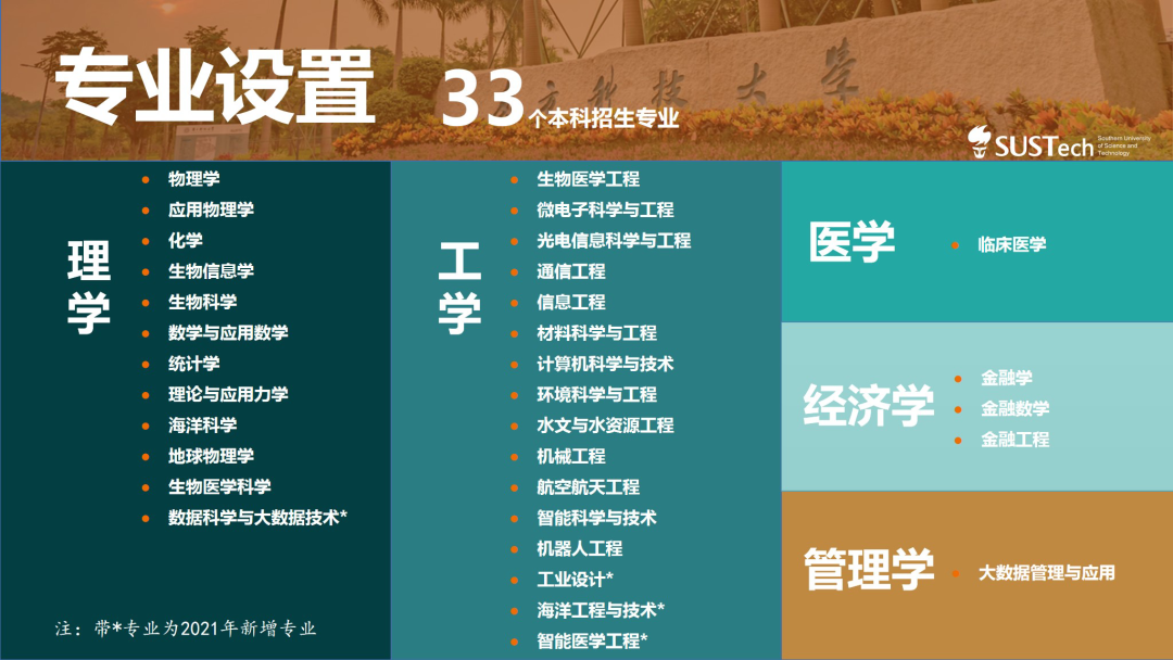 南科大今年采用的“631”招生录取模式，在四川省计划招收52人