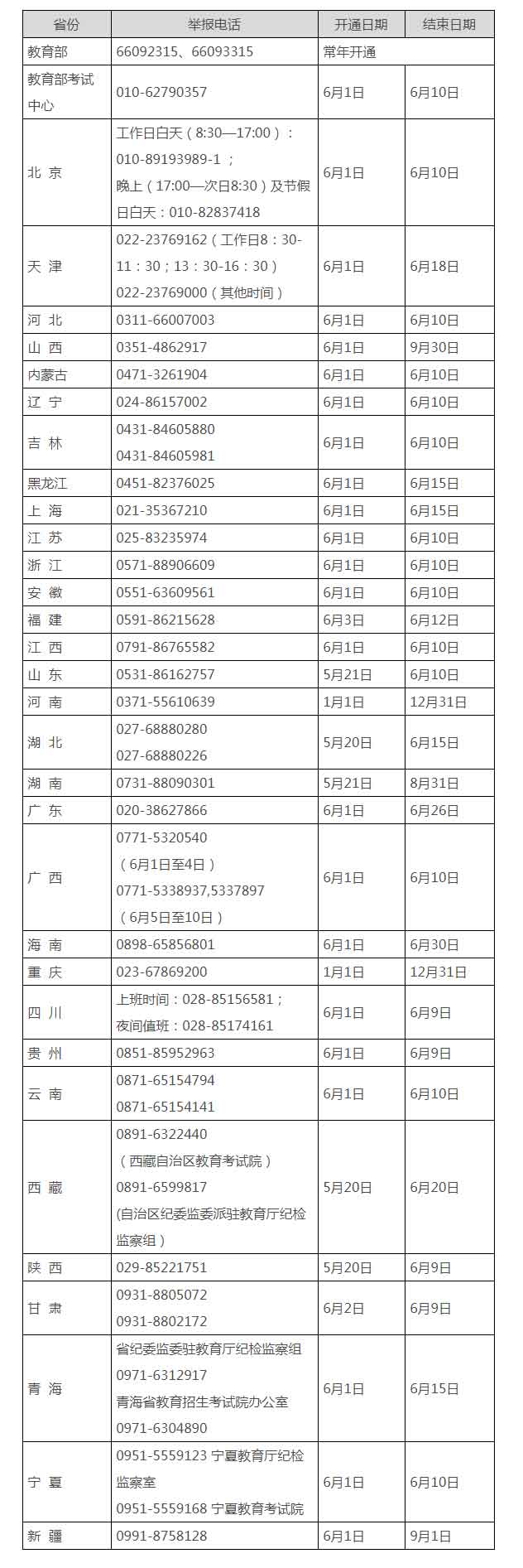 教育部和各省（区、市）开通2021年高考举报电话