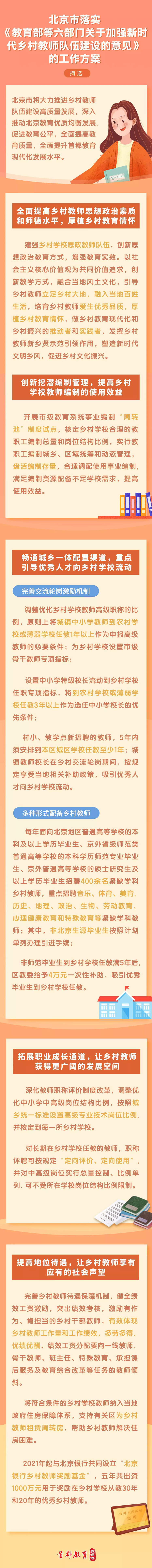 《北京市落实〈教育部等六部门关于加强新时代乡村教师队伍建设的意见〉的工作方案》印发