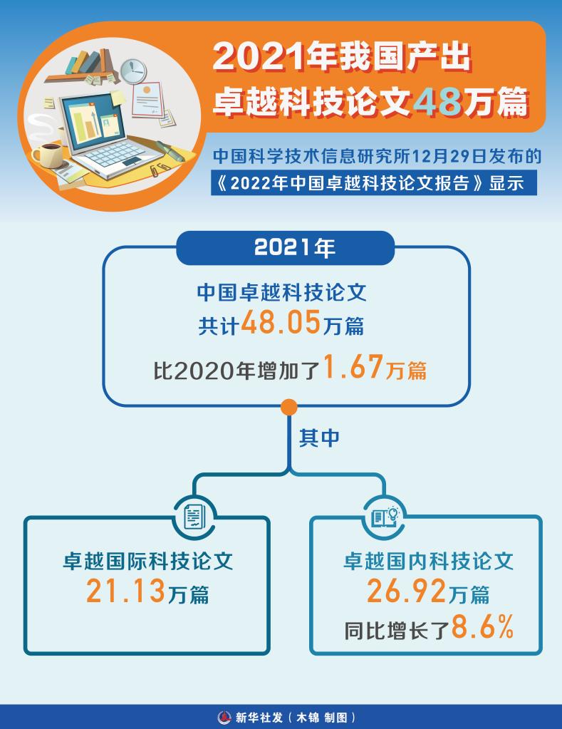 剖析要素