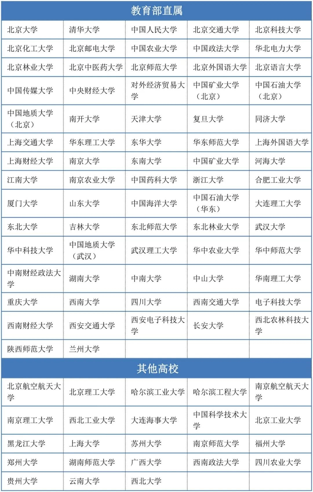 四川考生注意，高校专项计划报名4月25日截止