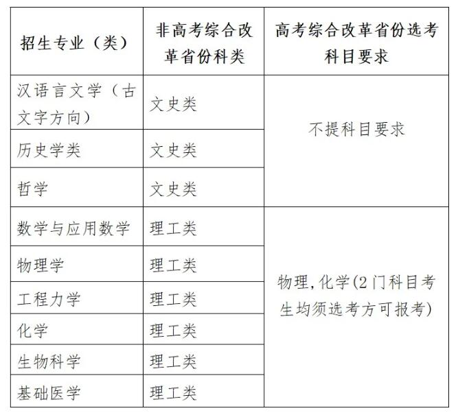四川大学2024年强基计划招生简章