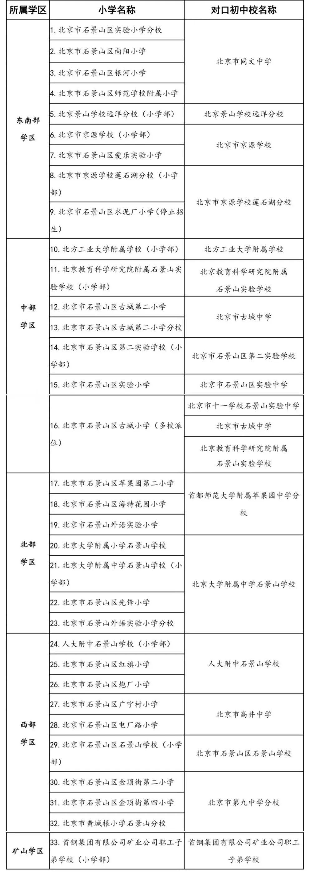 北京石景山区2024年义务教育阶段入学工作方案