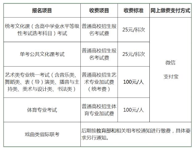 北京2025年高招报名10月25