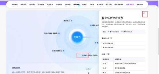 鄂尔多斯应用技术学院 数字电子技术 课程 教学反哺 ai赋能 理实一体 赛创融合育人实践