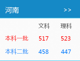 2016年河南高考录取分数线