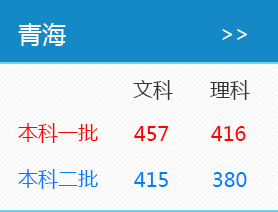 2016年青海高考录取分数线