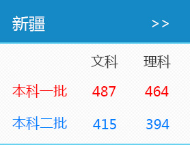 2016年新疆高考录取分数线