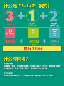 一图速览：八省份高考综合改革试点实施方案出炉