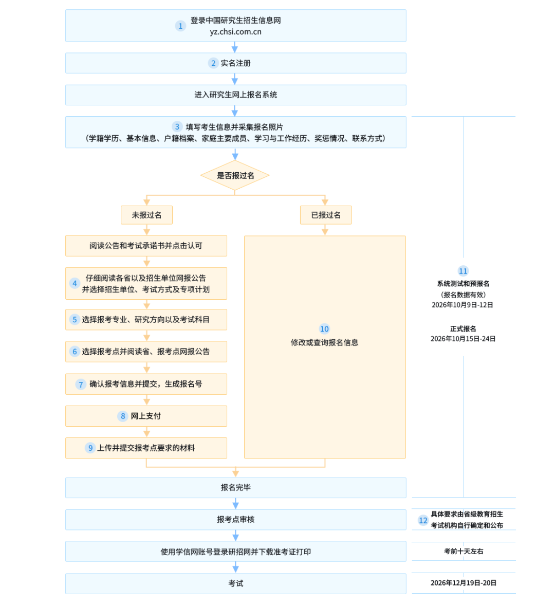 2027年考研明日开始预报名